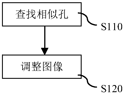 Method for matching mineral analysis image with scanning electron microscope image