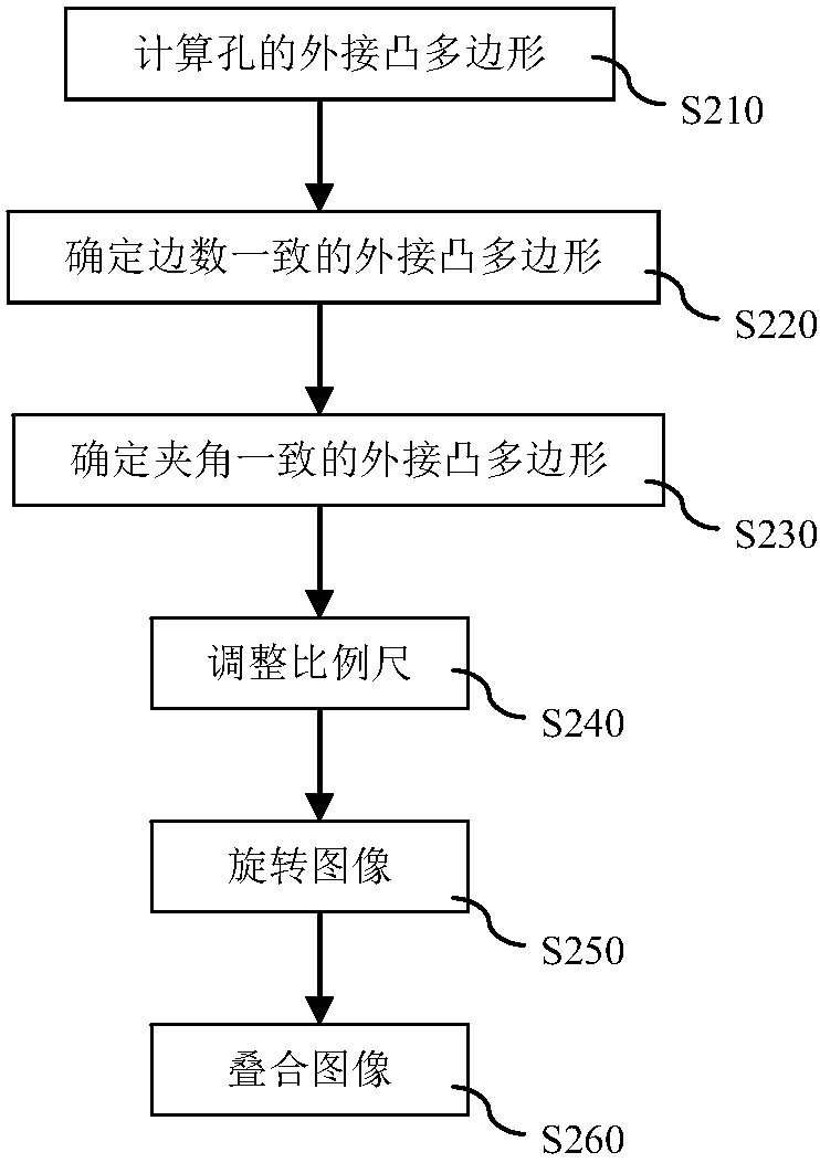 Method for matching mineral analysis image with scanning electron microscope image