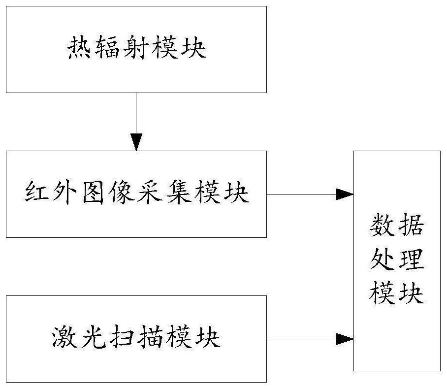 Target positioning device and method for following robot