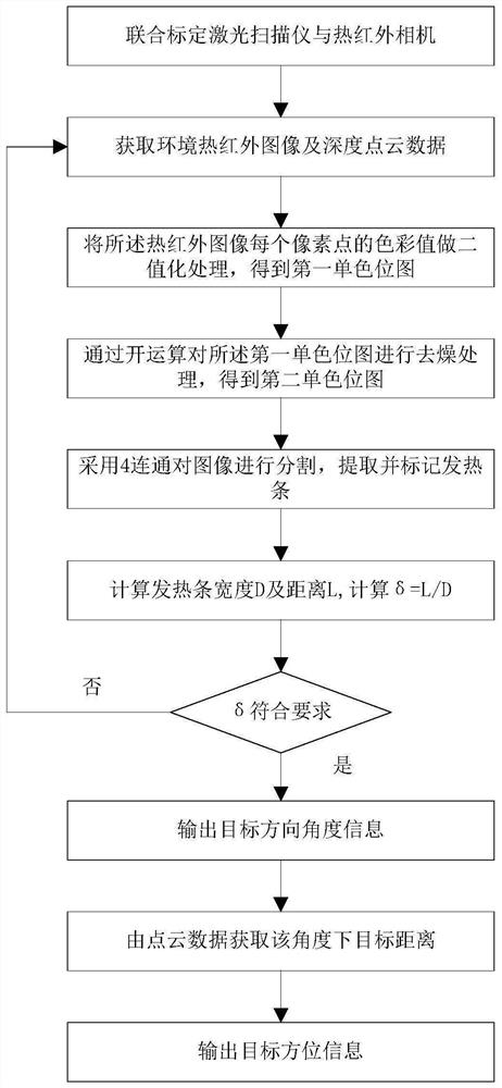 Target positioning device and method for following robot