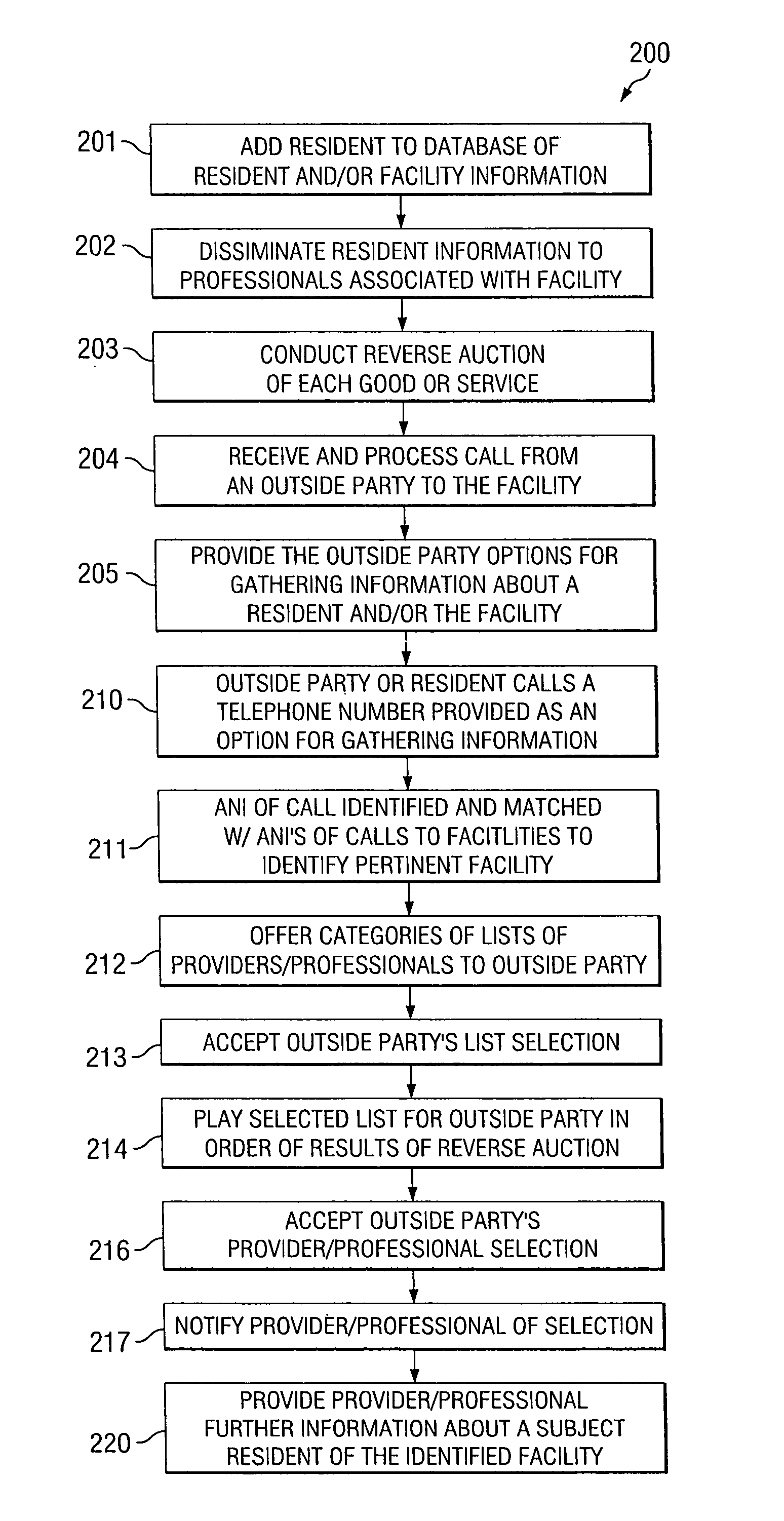 Systems and methods for management and dissemination of information from a controlled environment facility