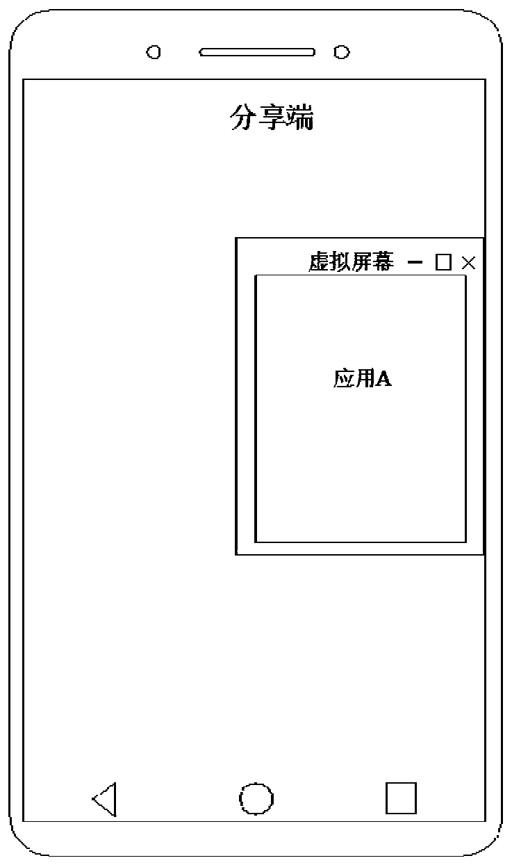 Application processing method and electronic equipment