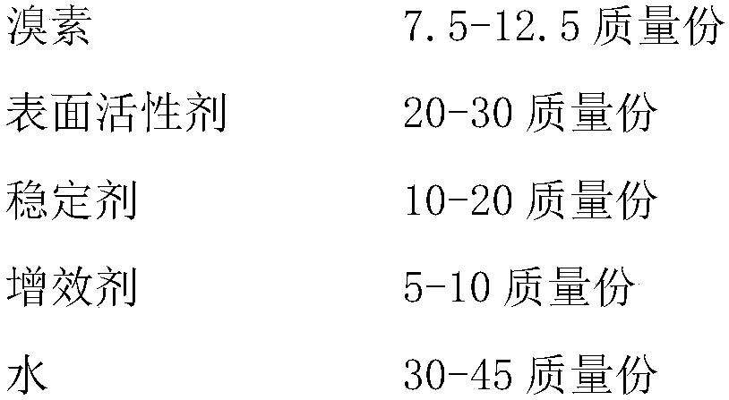 Efficient sterilization disinfectant and preparation method thereof