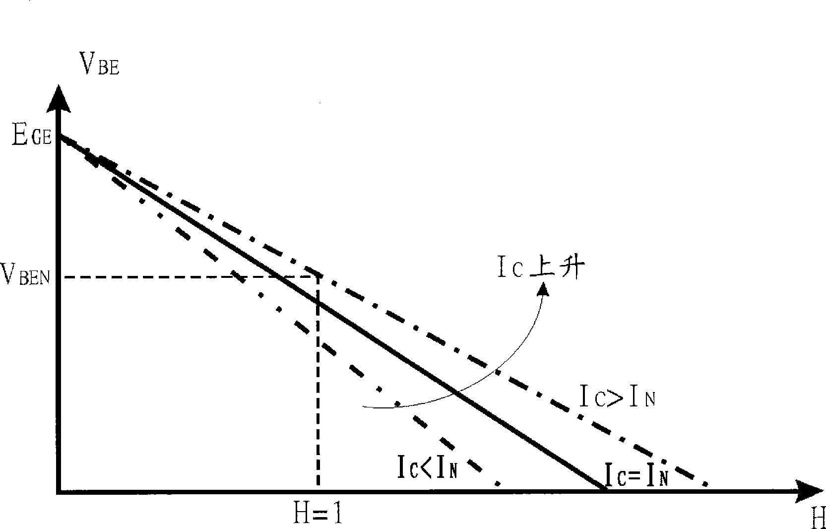 Current source stabilizing method