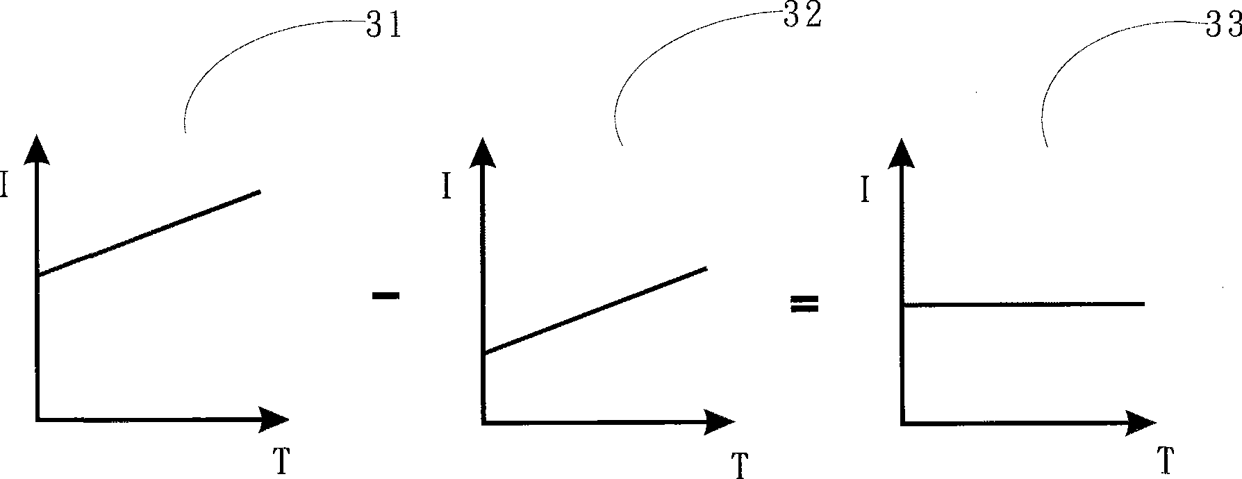 Current source stabilizing method