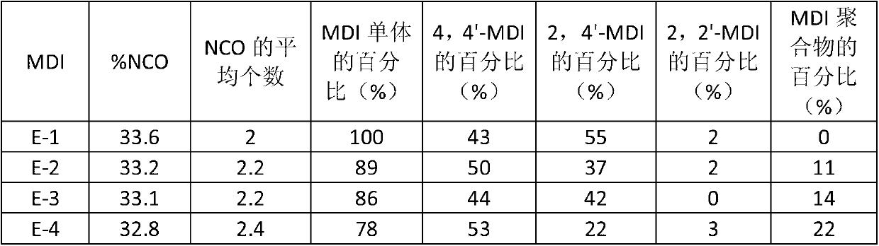 Preparation method for low free toluene diisocyanate (TDI) polyurethane pre-polymer curing agent