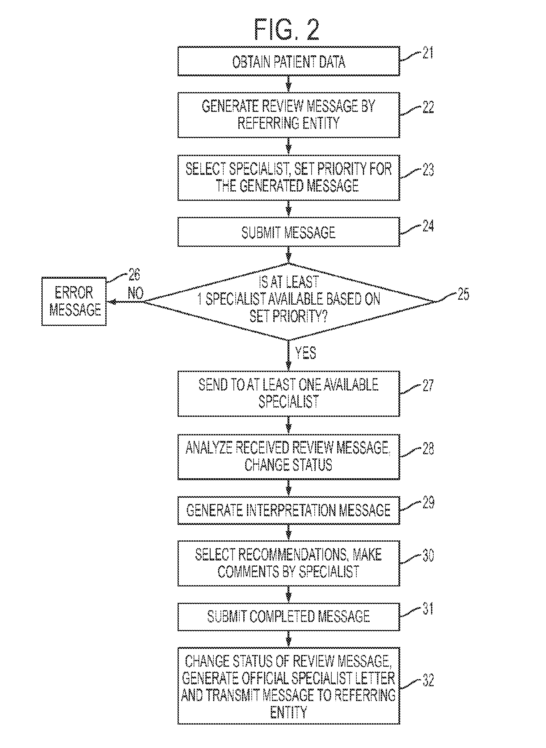 Method, apparatus, system, and computer readable medium for providing referral services