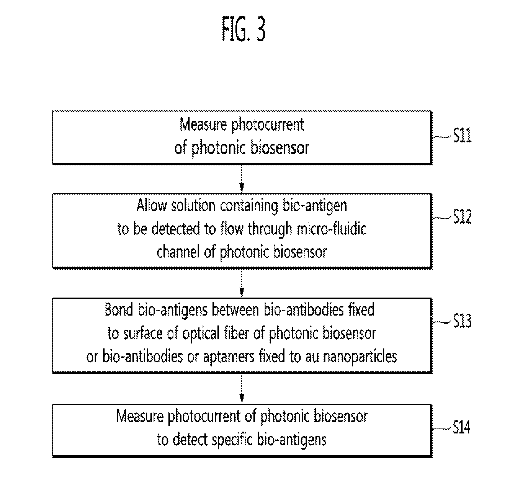 Photonic biosensor, photonic biosensor array, and method of detecting biomaterials using the same