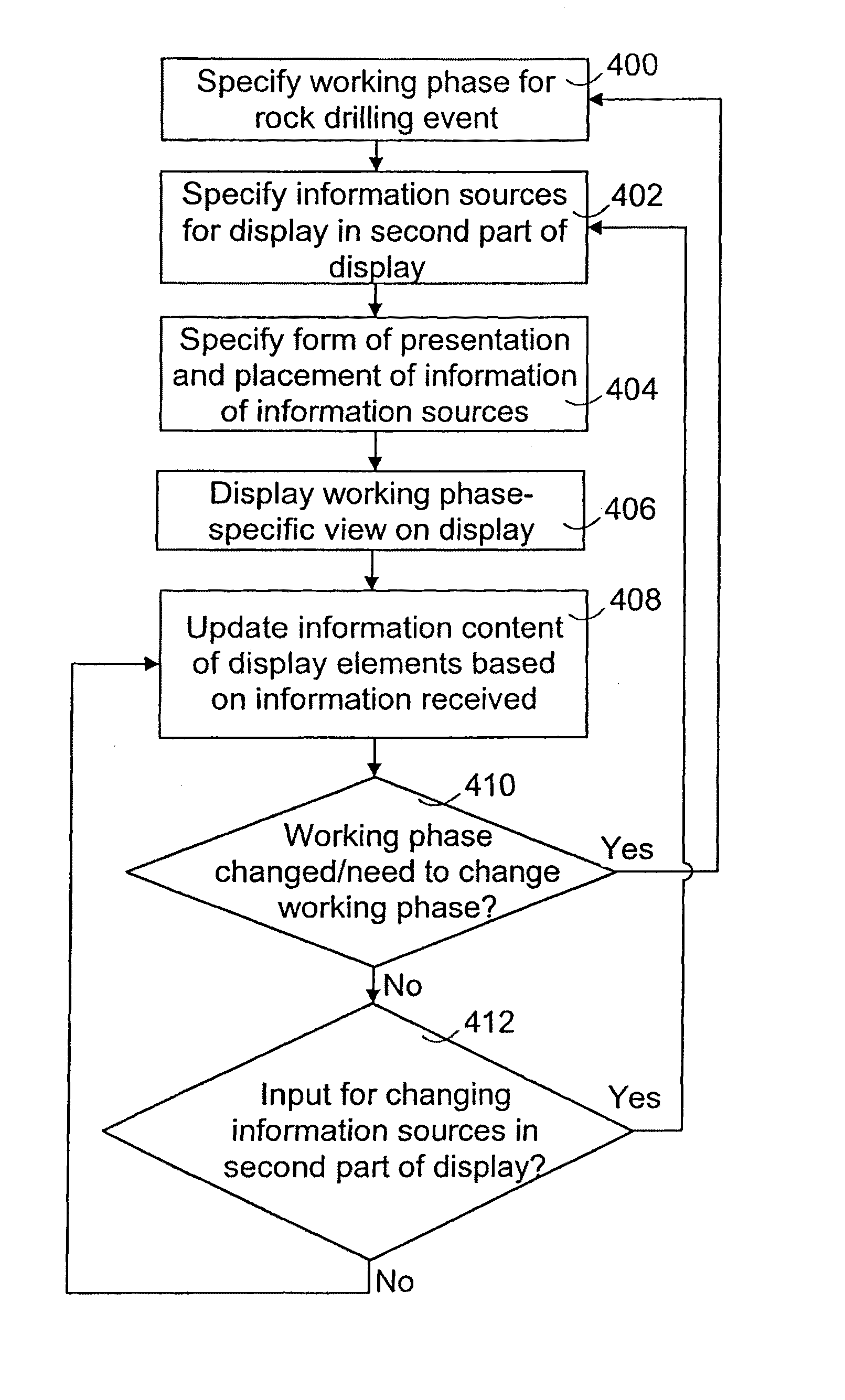 Adaptive user interface for rock drilling rig