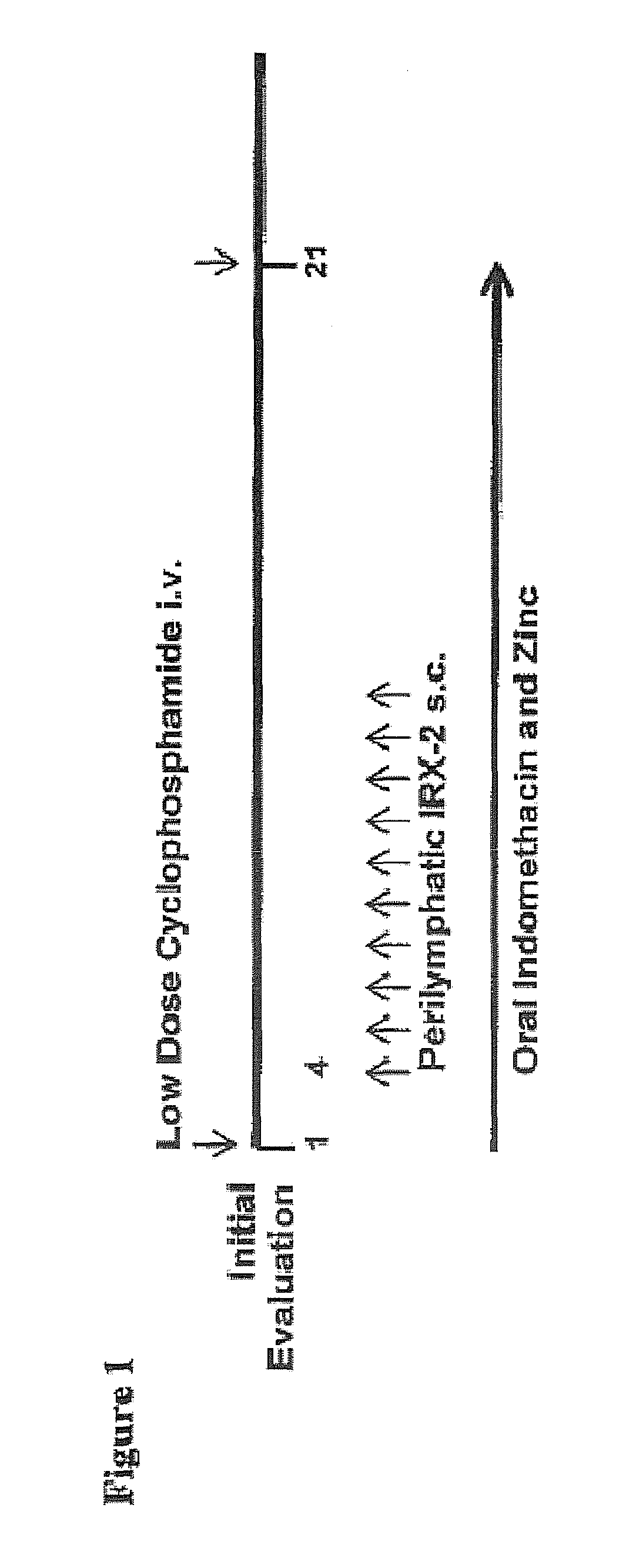 Mechanism of action of primary cell derived biologic