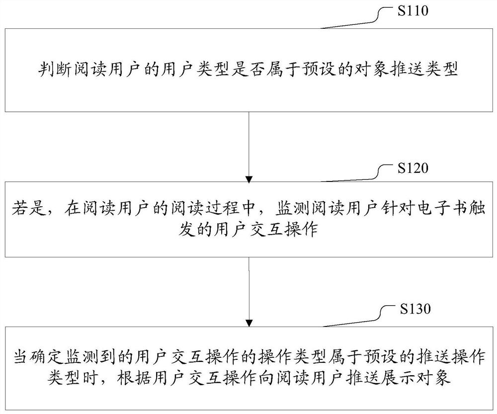 An e-book reading method, electronic device, and computer storage medium