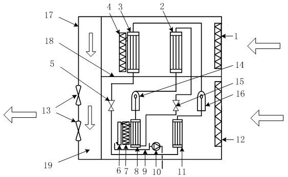 Efficient sterilization and precise dehumidification system