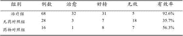 Oral liquid for preventing and treating gastric cancer and preparation method thereof