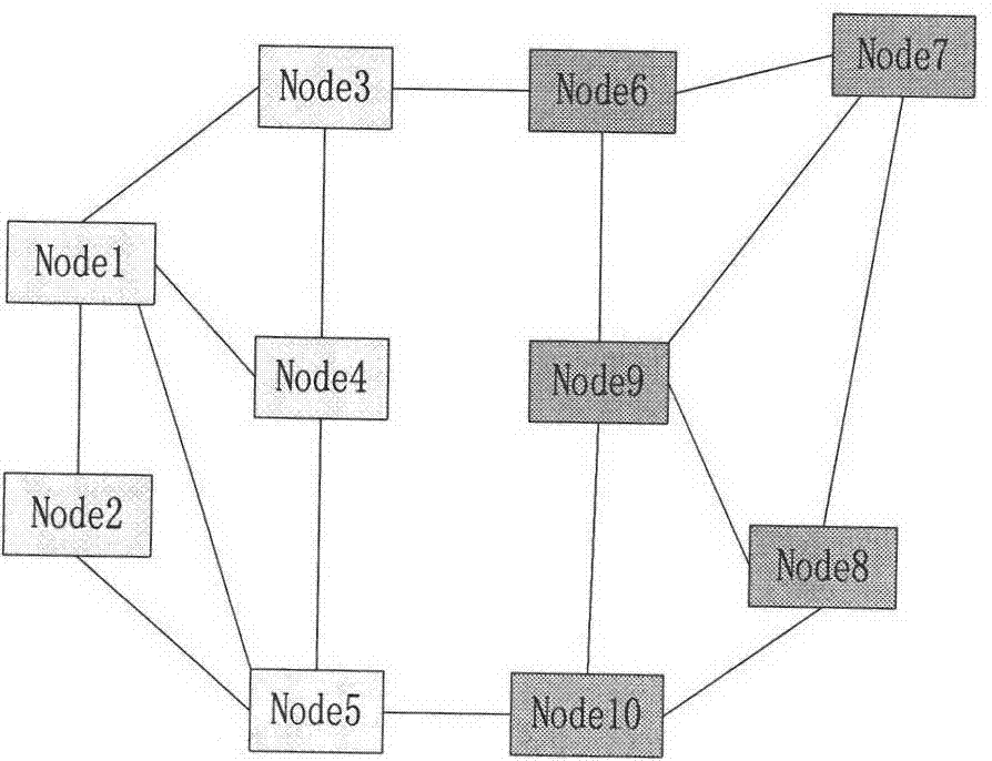 Vertex-betweenness-based cluster head selection method in wireless sensor networks