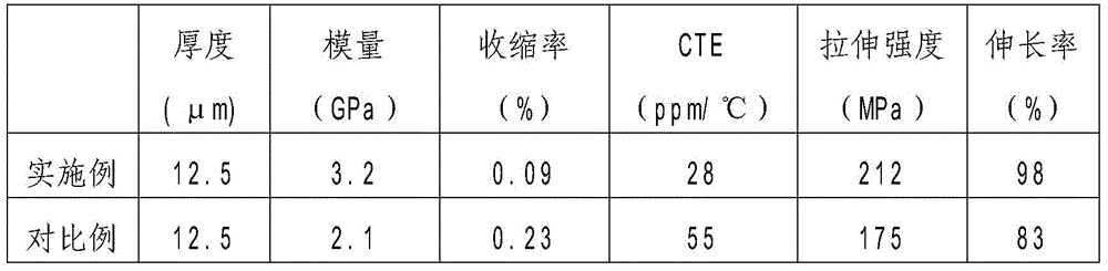 A flattening treatment method and treatment device for polyamic acid resin solution