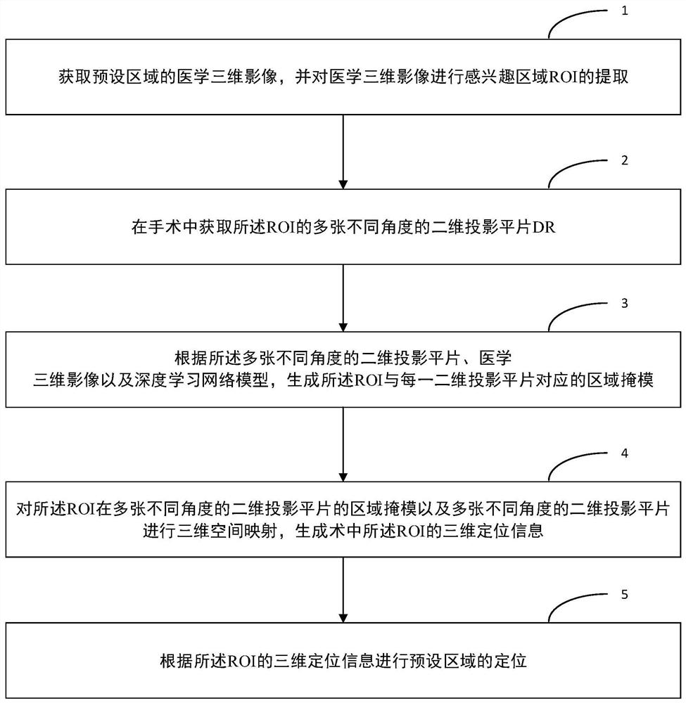 Intraoperative positioning method, device, storage medium and electronic device for intraoperative preset area