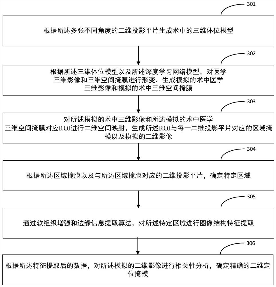 Intraoperative positioning method, device, storage medium and electronic device for intraoperative preset area