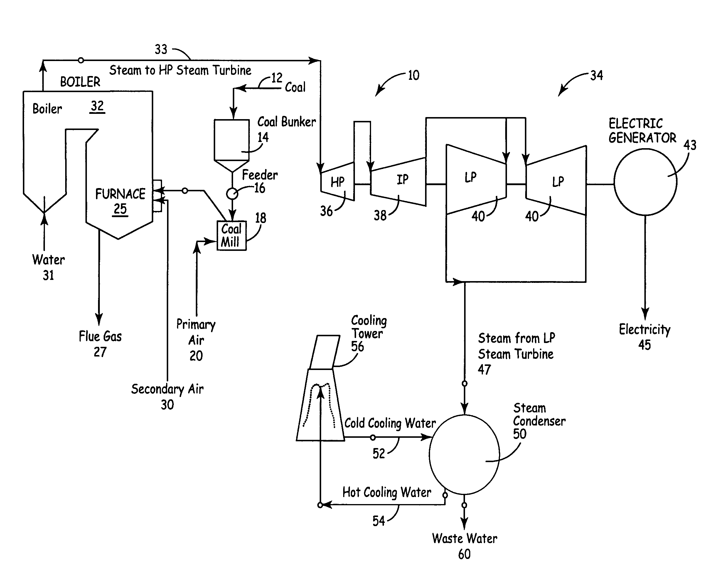 Apparatus for heat treatment of particulate materials