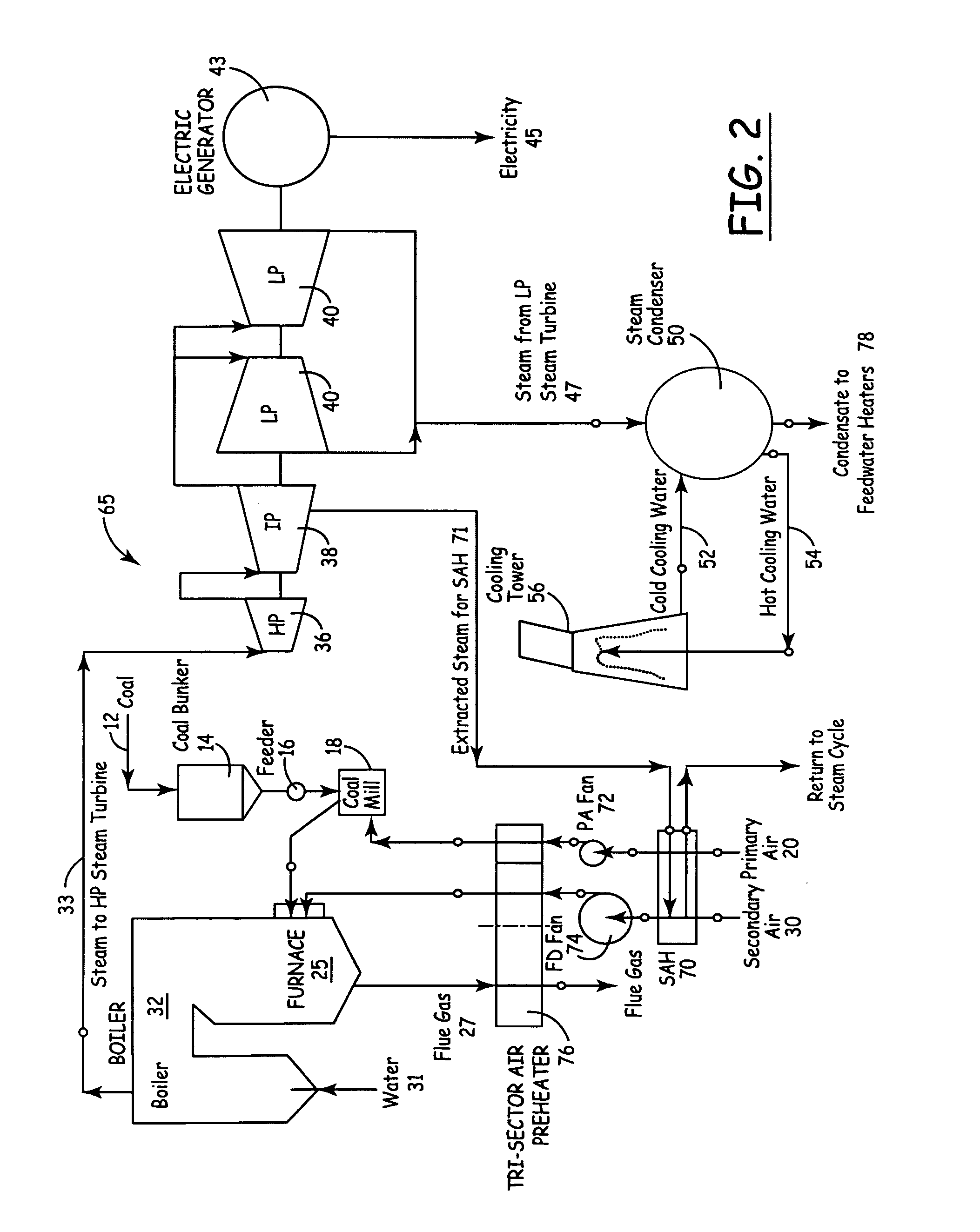 Apparatus for heat treatment of particulate materials