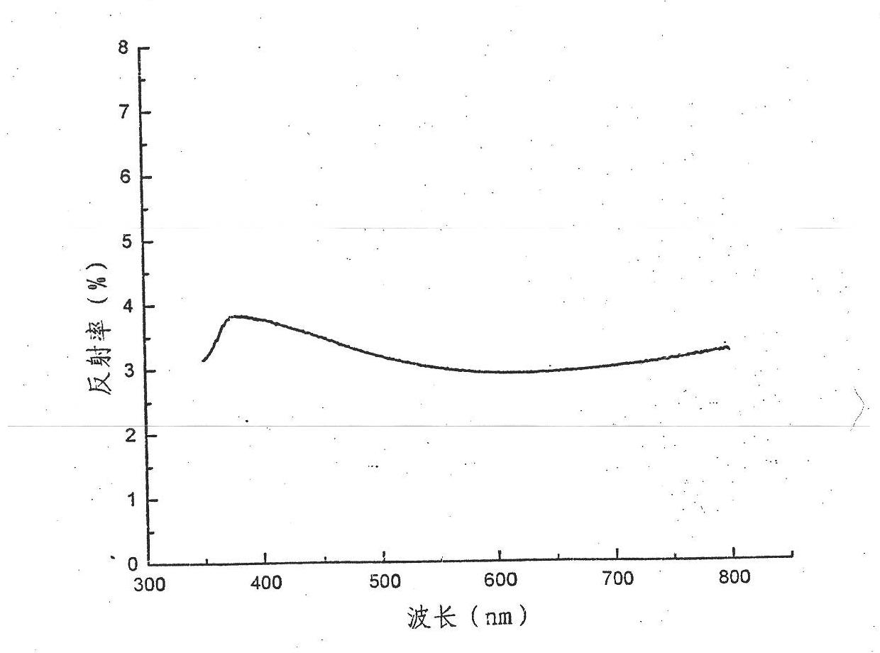 Method for preparing black silicon based on liquid-phase chemical reaction