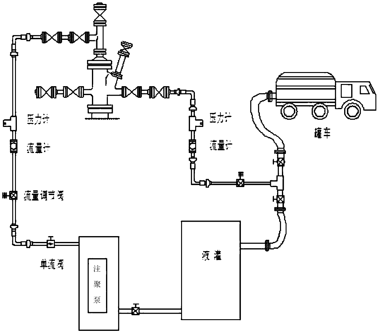 Fluid squeeze pretreatment method for sagd wellbore