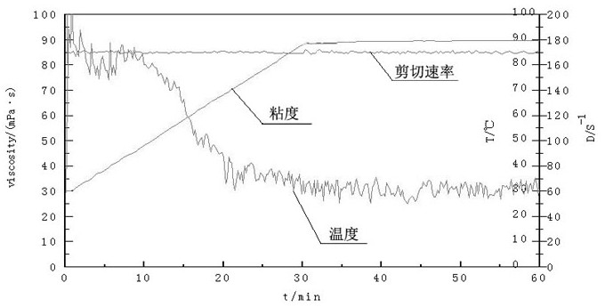 A kind of oligomeric configuration viscoelastic surfactant, synthesis method and thickened acid formula