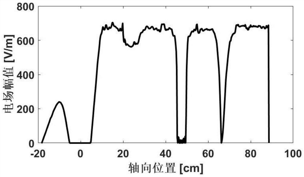 A standing wave resonance aging device and method for a high power input coupler