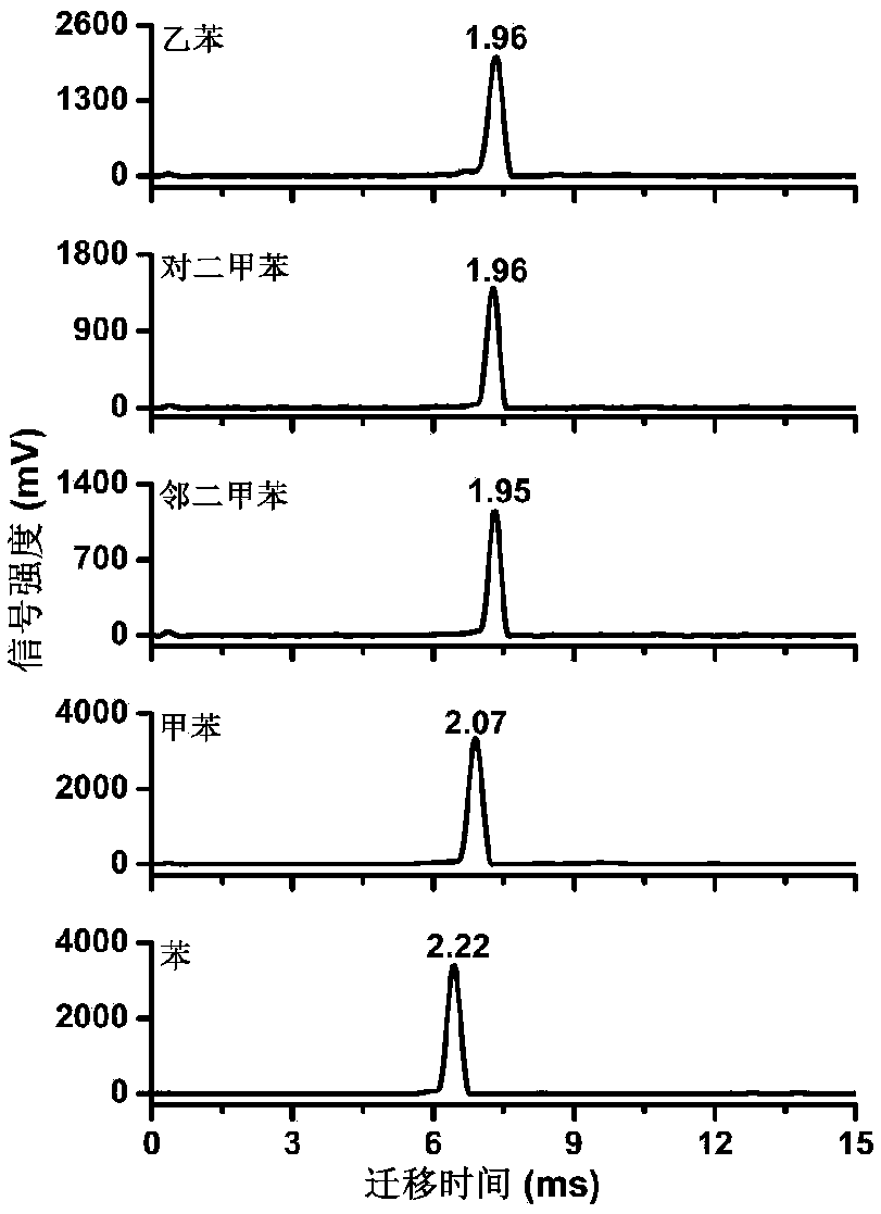 Positive ion mobility spectrometry detection method for propofol in exhaled air