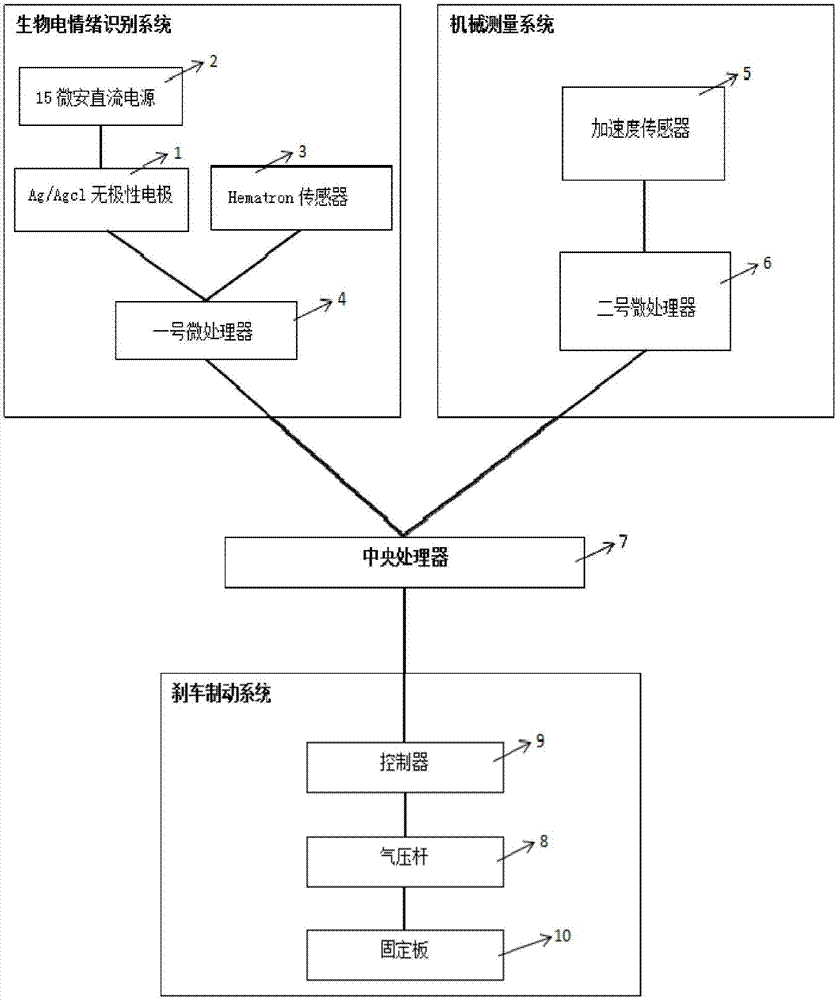 Braking accelerator pedal stepping-by-mistake intelligent control system based on emotion recognition and control method thereof