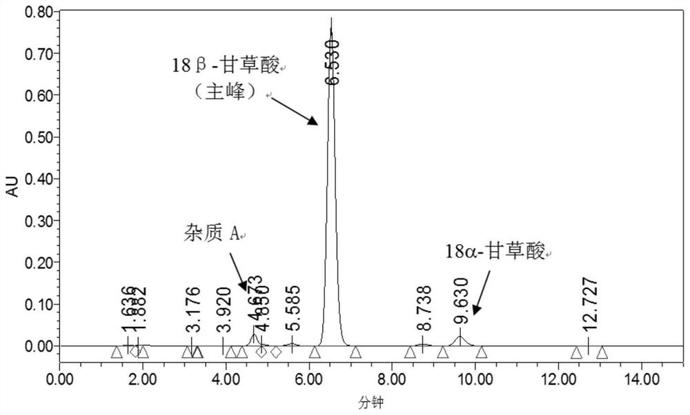 Method for purifying glycyrrhizic acid by using preparative chromatography technology