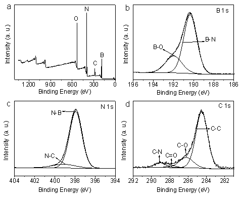 Preparation method and propane oxydehydrogenation application of rodlike hexagonal boron nitride foam