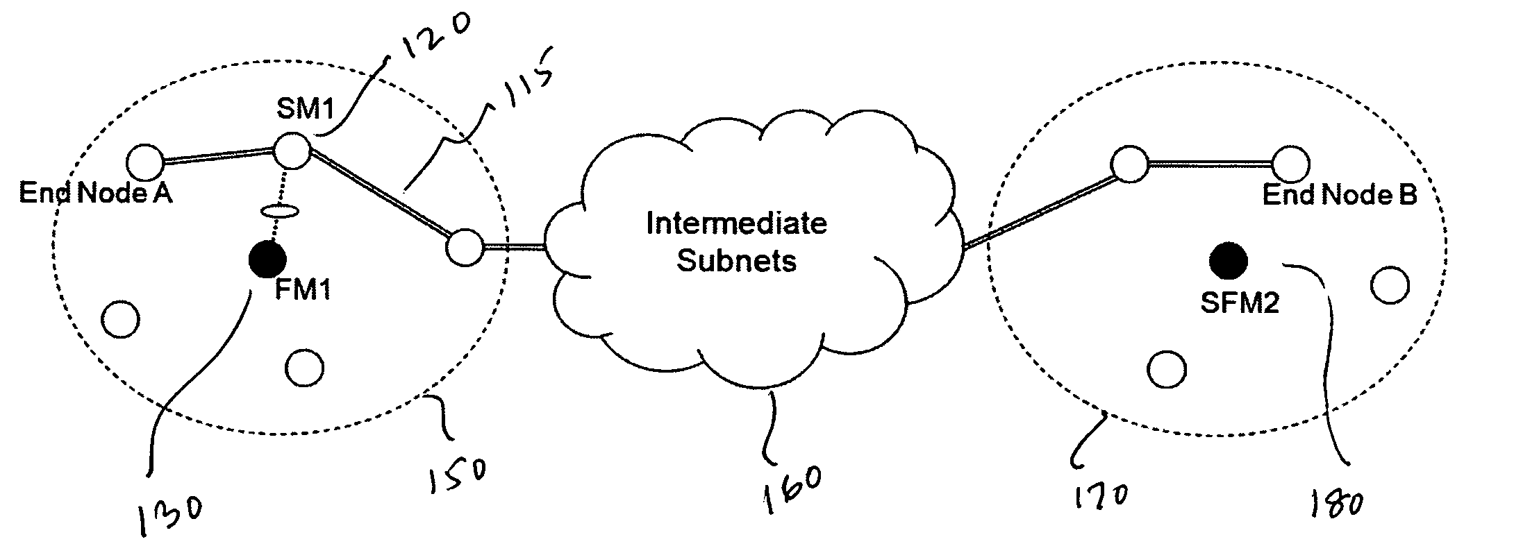 High performance data transport system and method