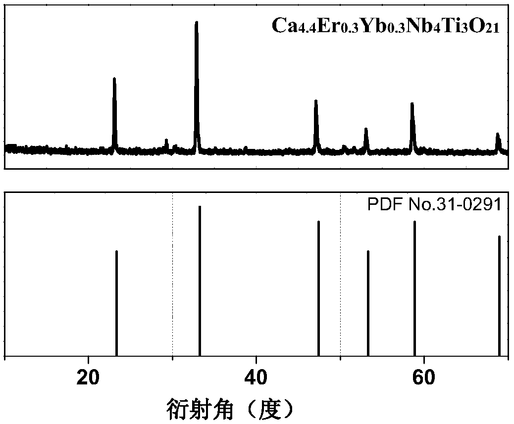 A kind of titanium niobate green up-conversion luminescent material, preparation method and application