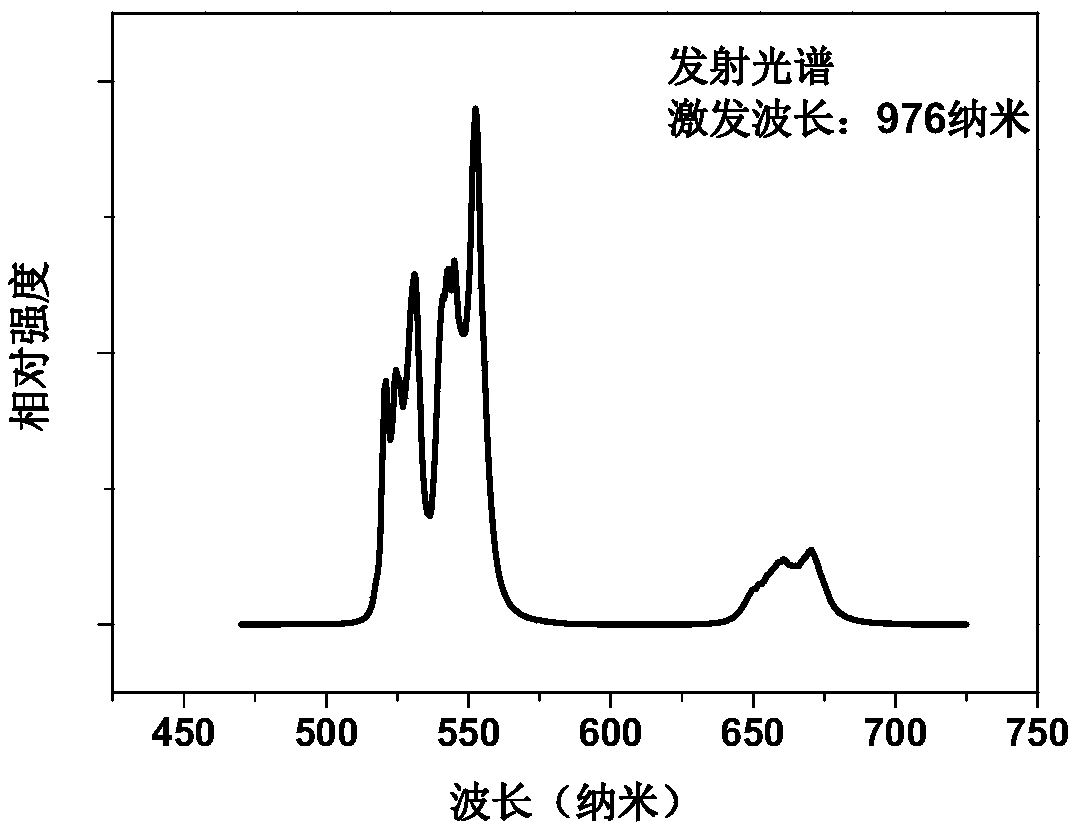 A kind of titanium niobate green up-conversion luminescent material, preparation method and application