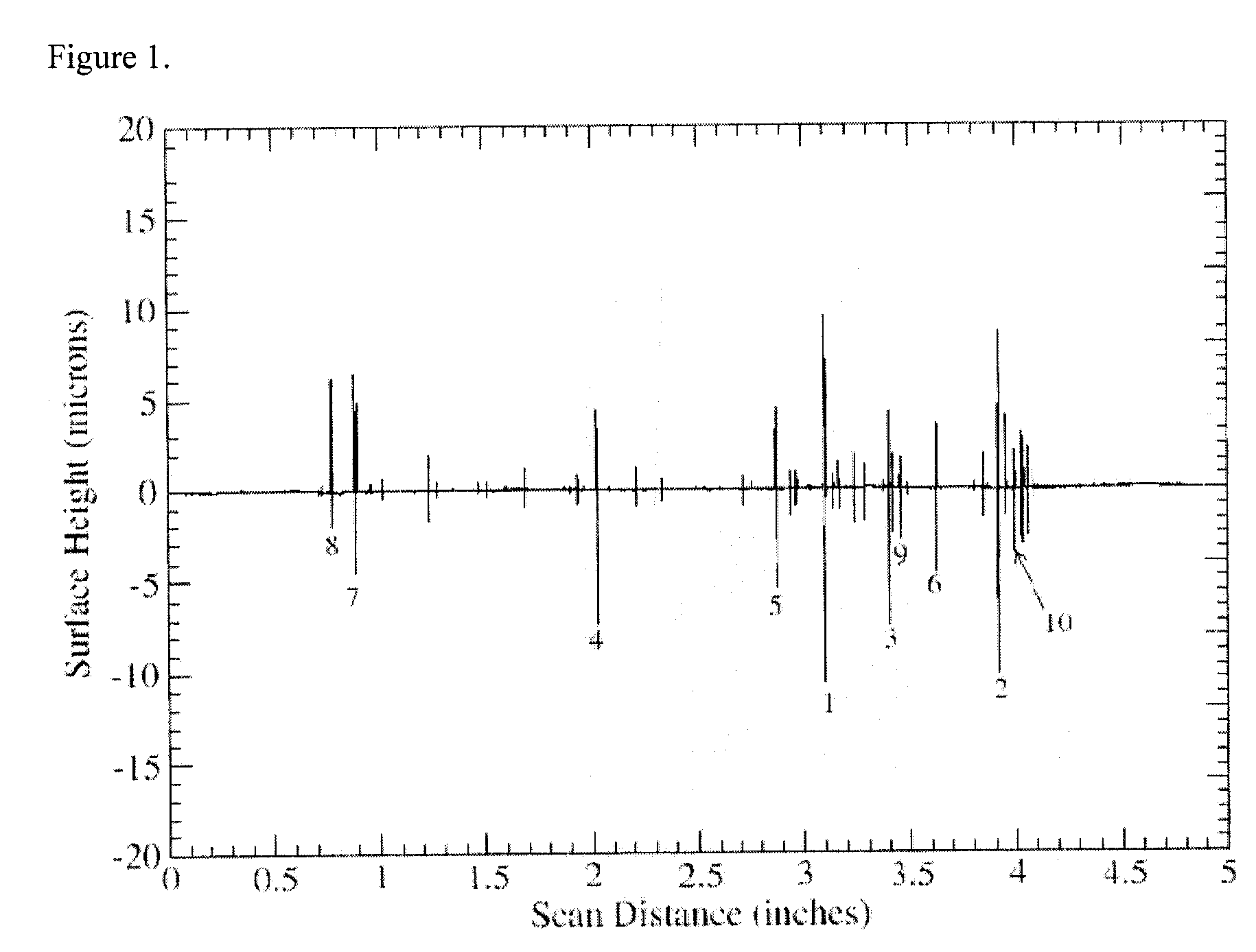 Method for counting and characterizing aggressive diamonds in cmp diamond conditioner discs