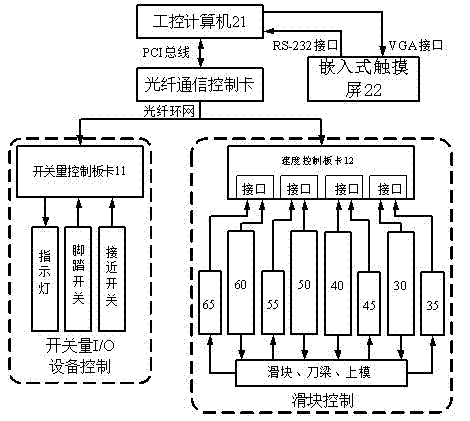 Multi-axial synchronous control system and method for all-electric bending machine