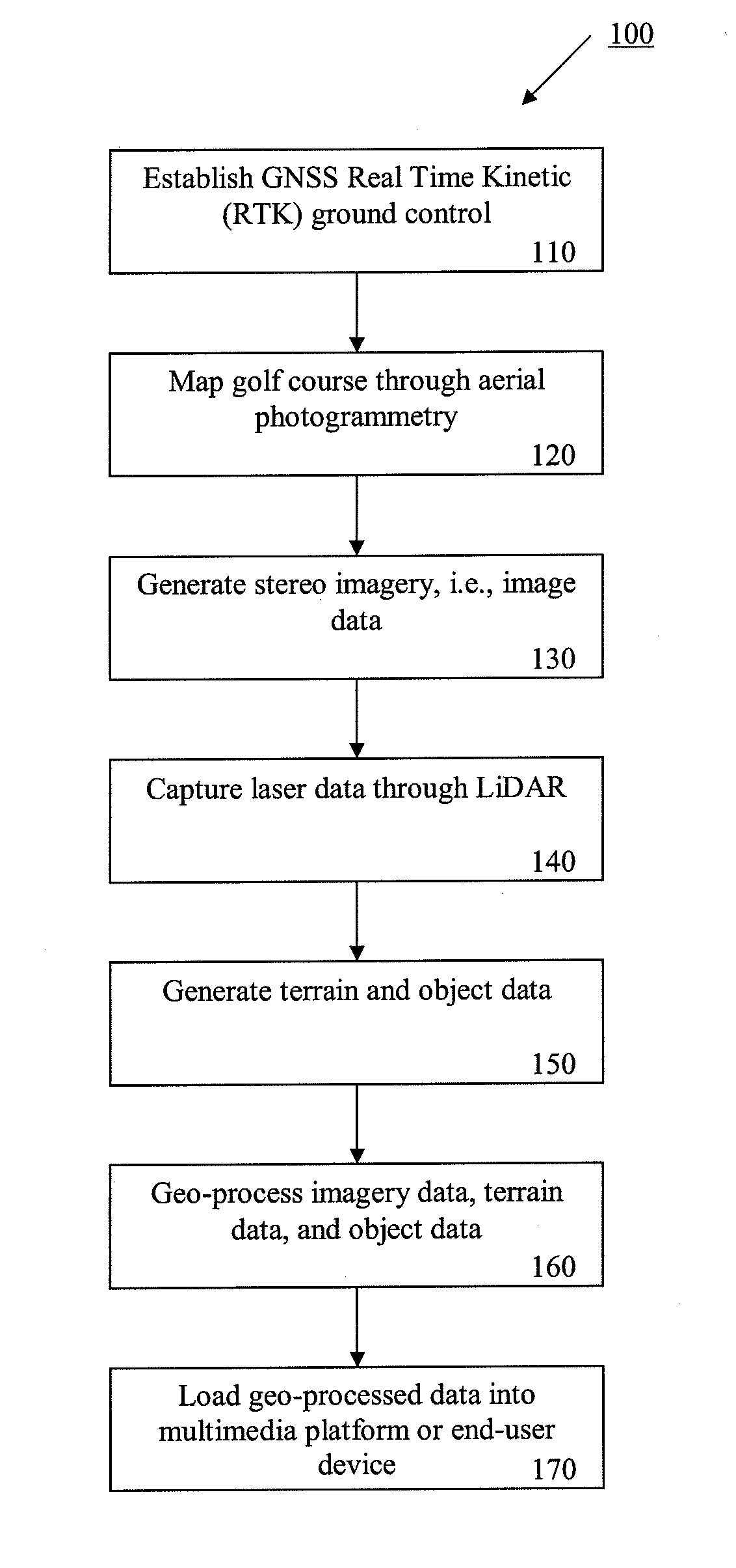 3-d golf course navigation device and image acquisition method