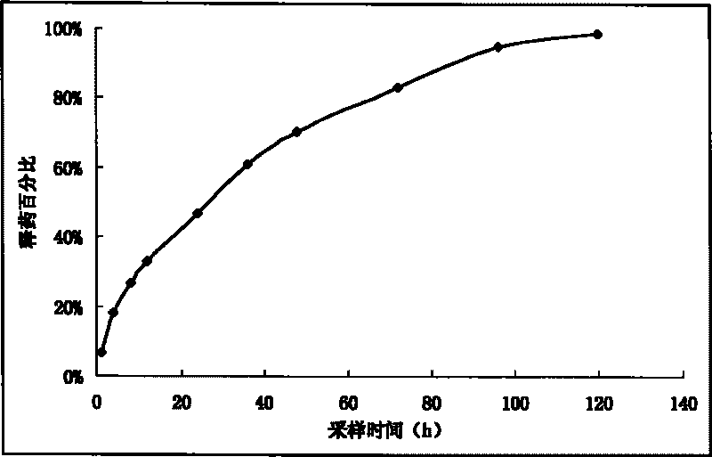 Preparation method for carbostyril injection