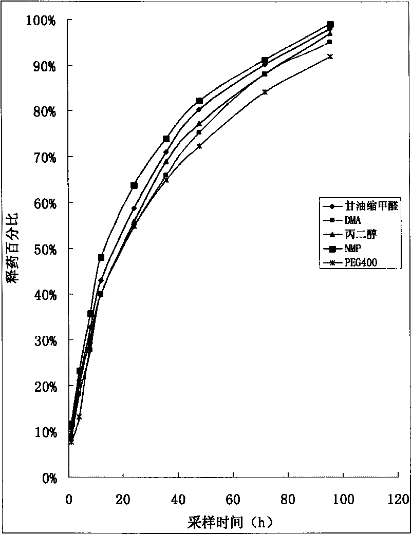 Preparation method for carbostyril injection