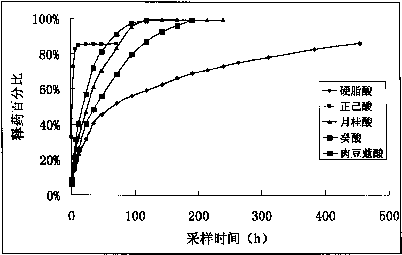 Preparation method for carbostyril injection