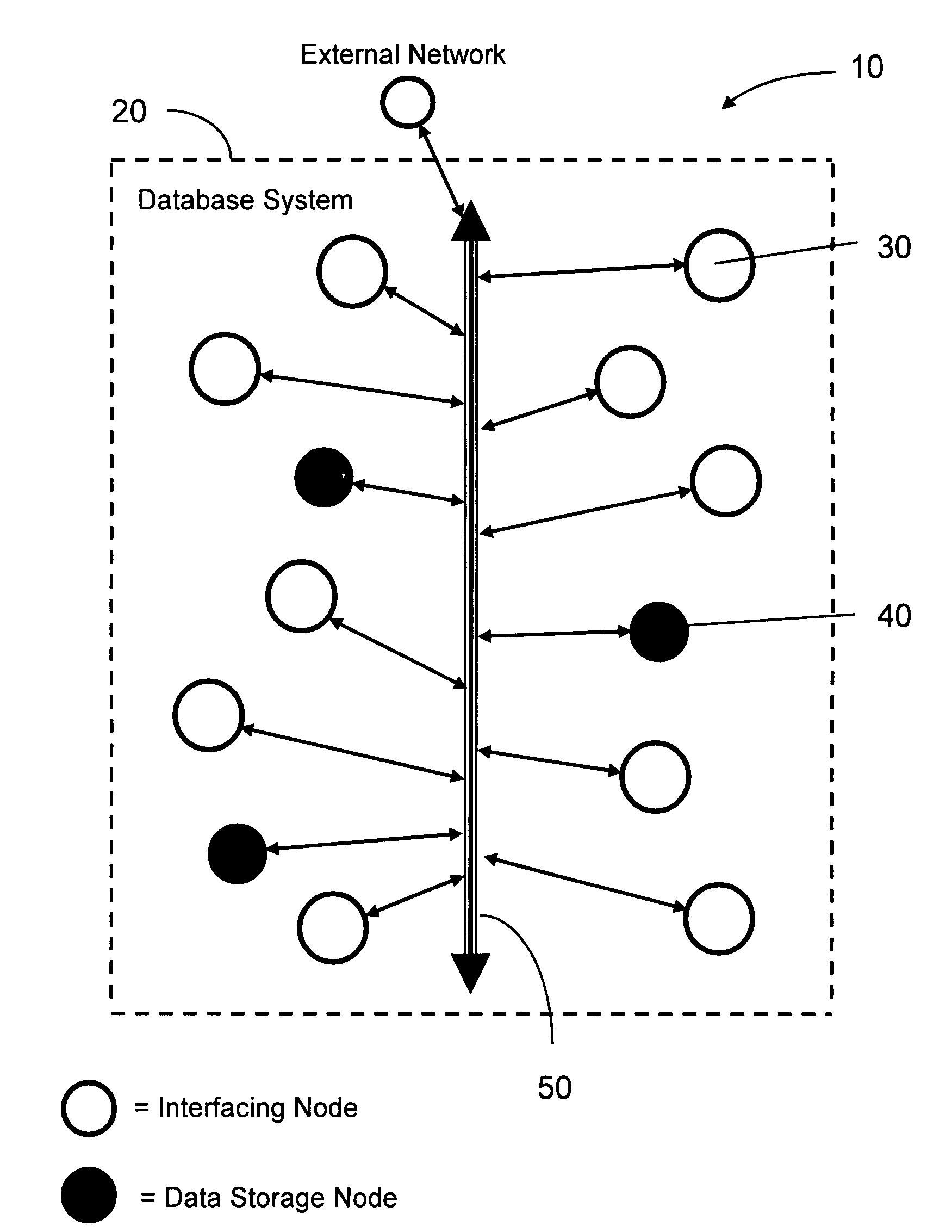 Distributed database system and method having nodes co-ordinated in a decentralized manner