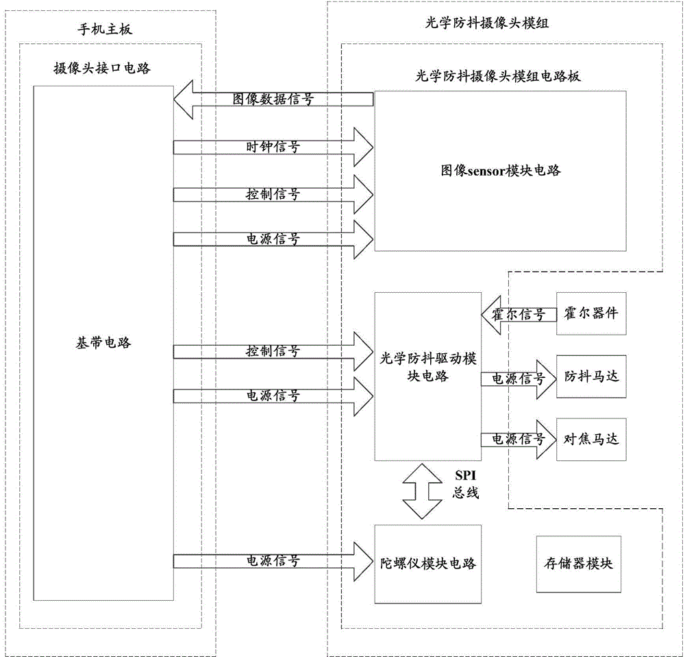 Mobile terminal and photographing device thereof