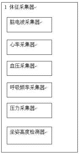 Meditation data collection processing system