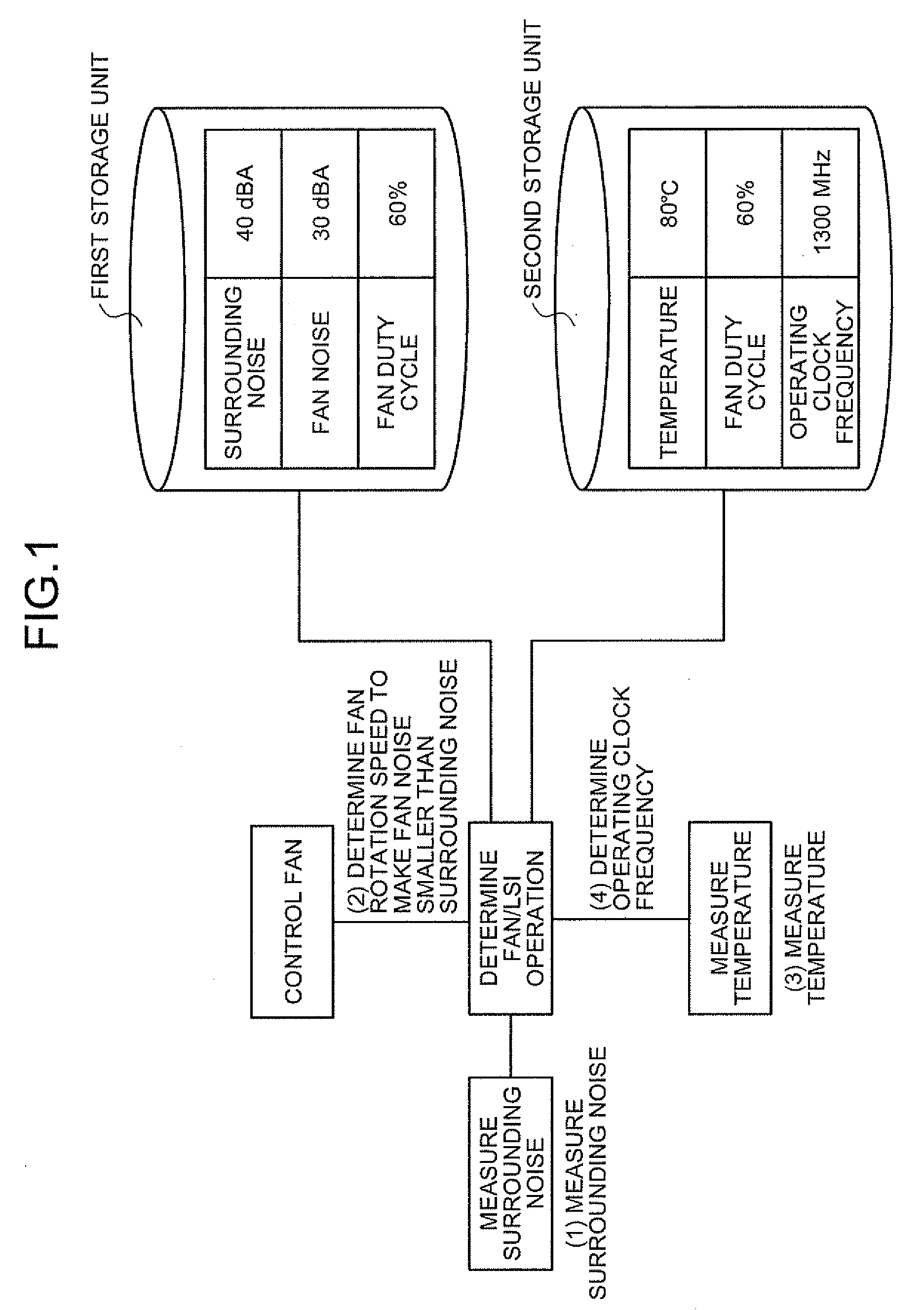 Temperature controlling apparatus, information processing apparatus, and recording medium