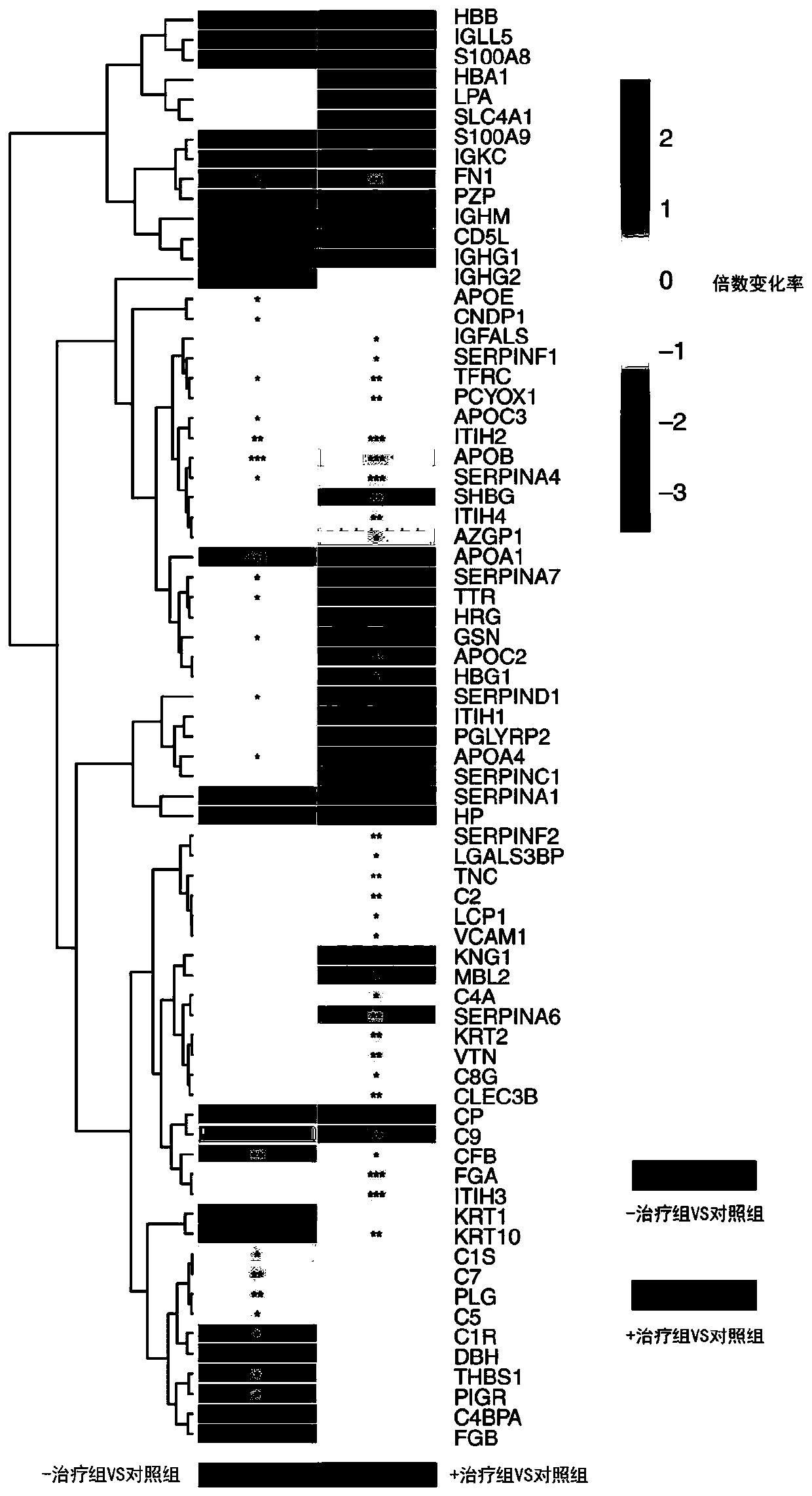 Biomarker related to specific immunotherapy of dust mite related asthma of children and application