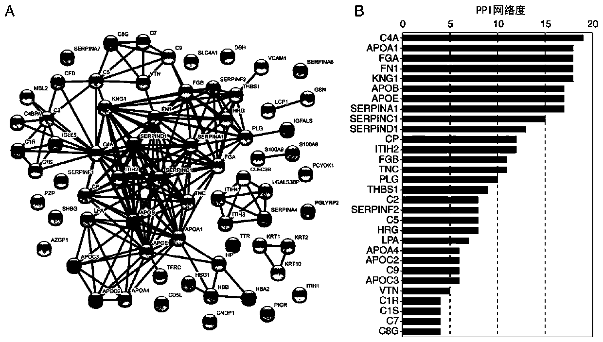 Biomarker related to specific immunotherapy of dust mite related asthma of children and application