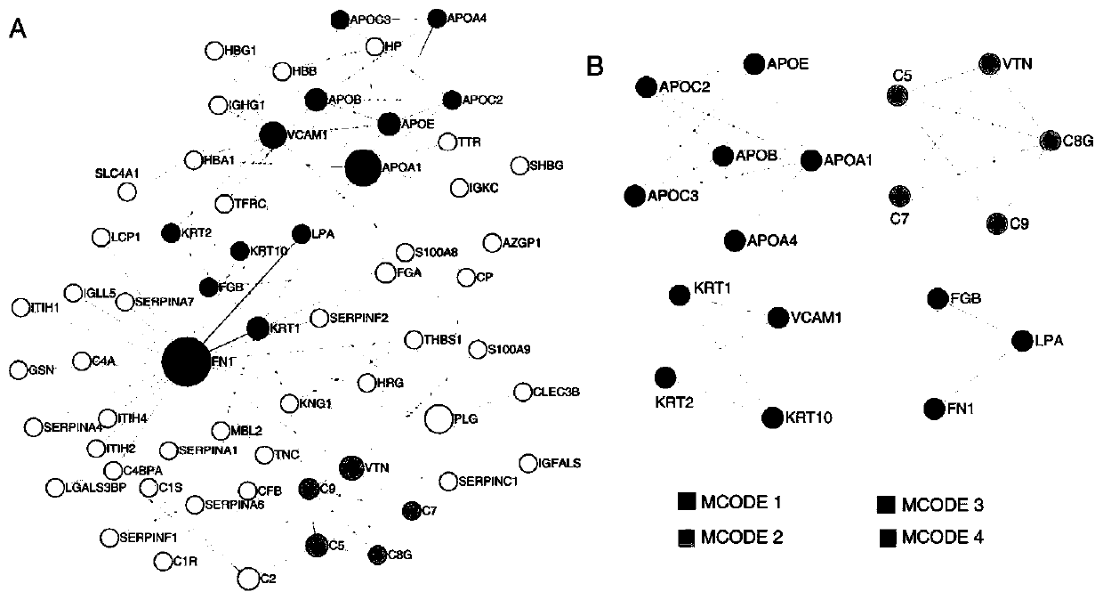 Biomarker related to specific immunotherapy of dust mite related asthma of children and application