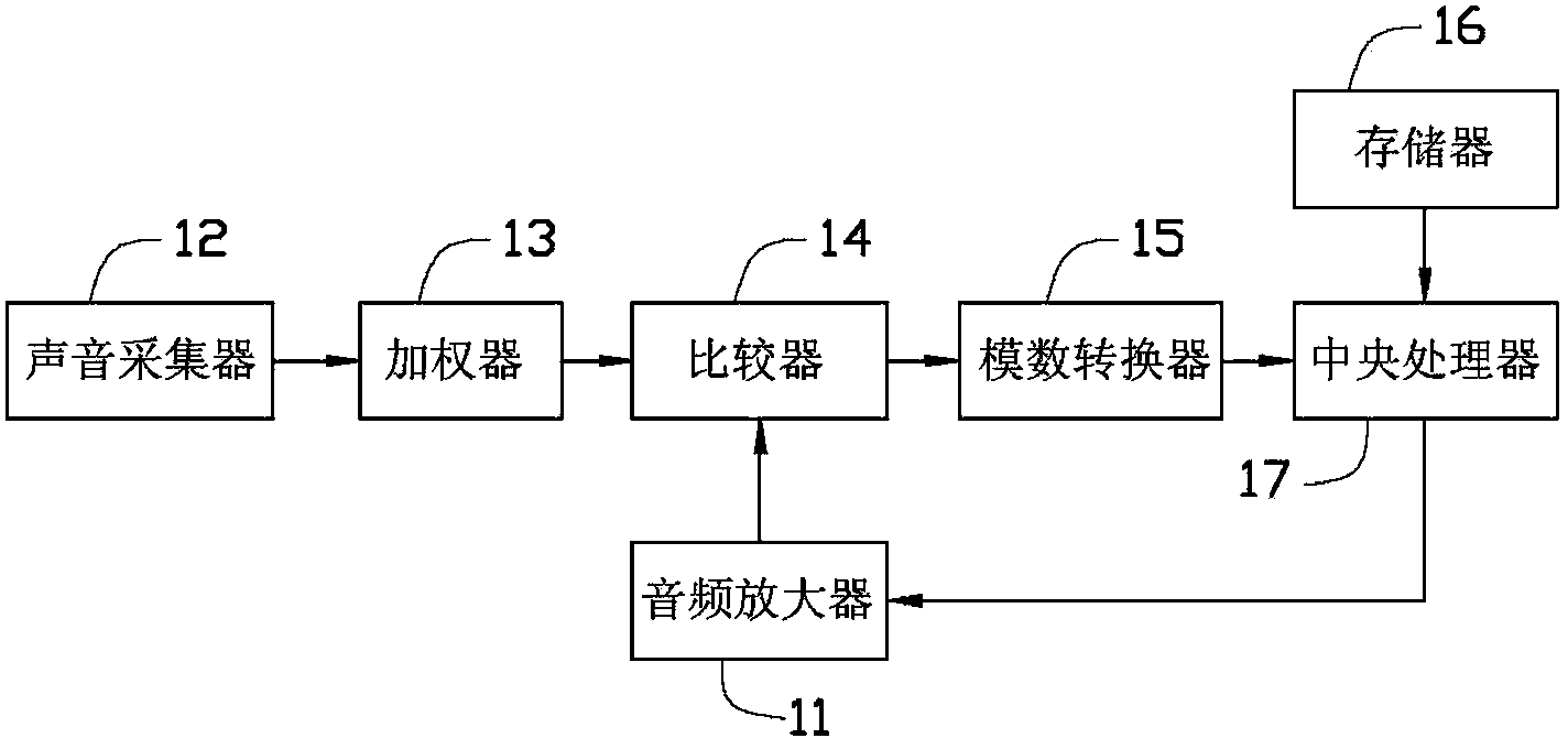 Volume control device and method