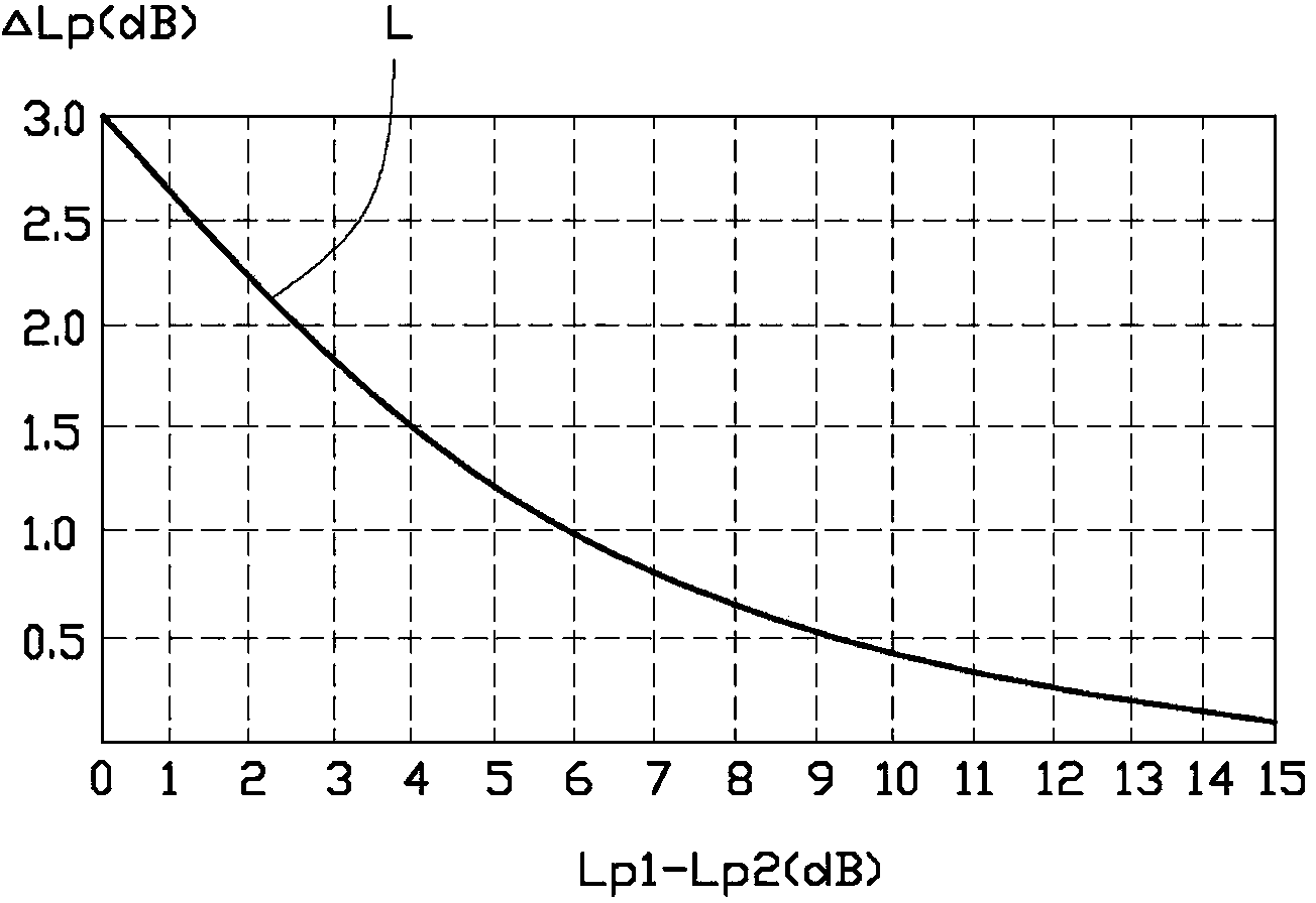 Volume control device and method