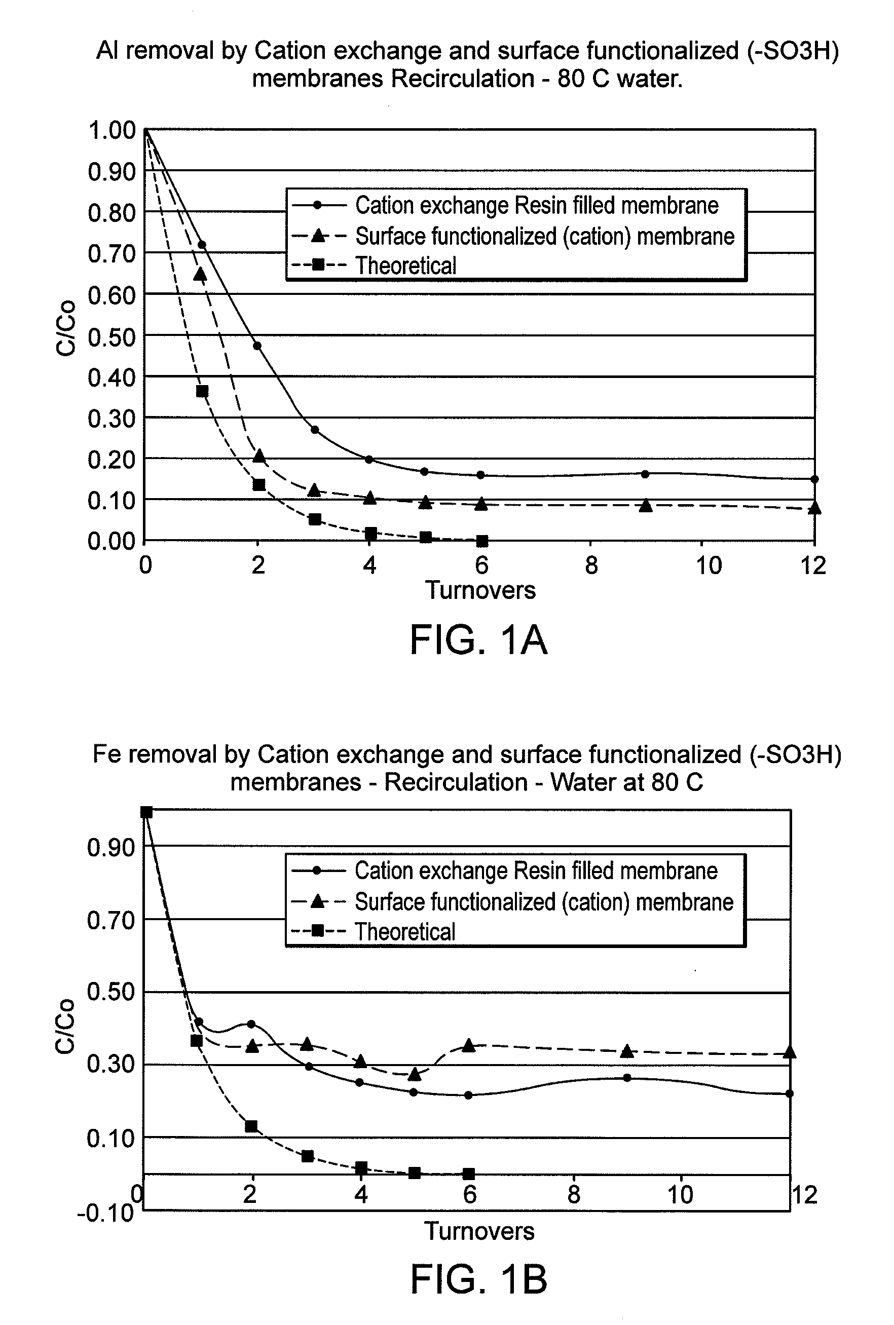 Porous membranes containing exchange resins